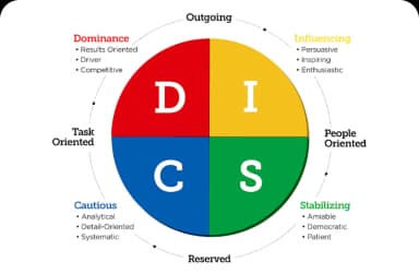 DiSC Assessment
